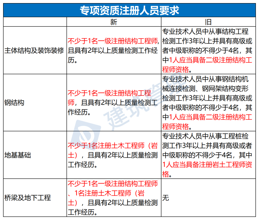 中国采购与招标网(图2)