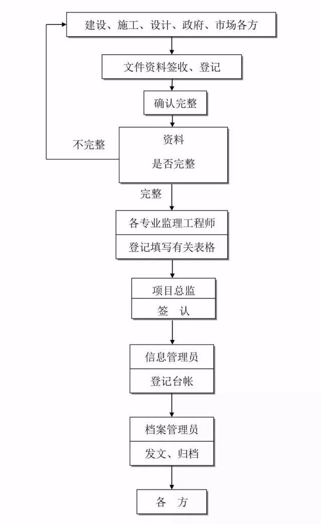 導讀工程建設項目一直以來都是眾人眼中的